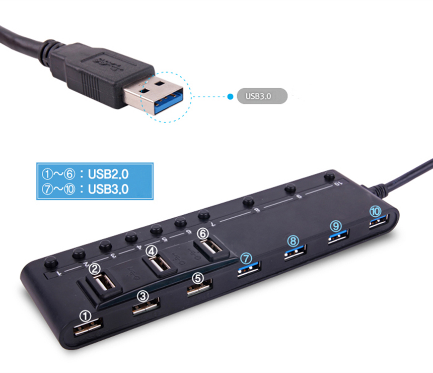 H358 USB 3.0 4 Ports + USB 2.0 6 Ports Hub with Switch